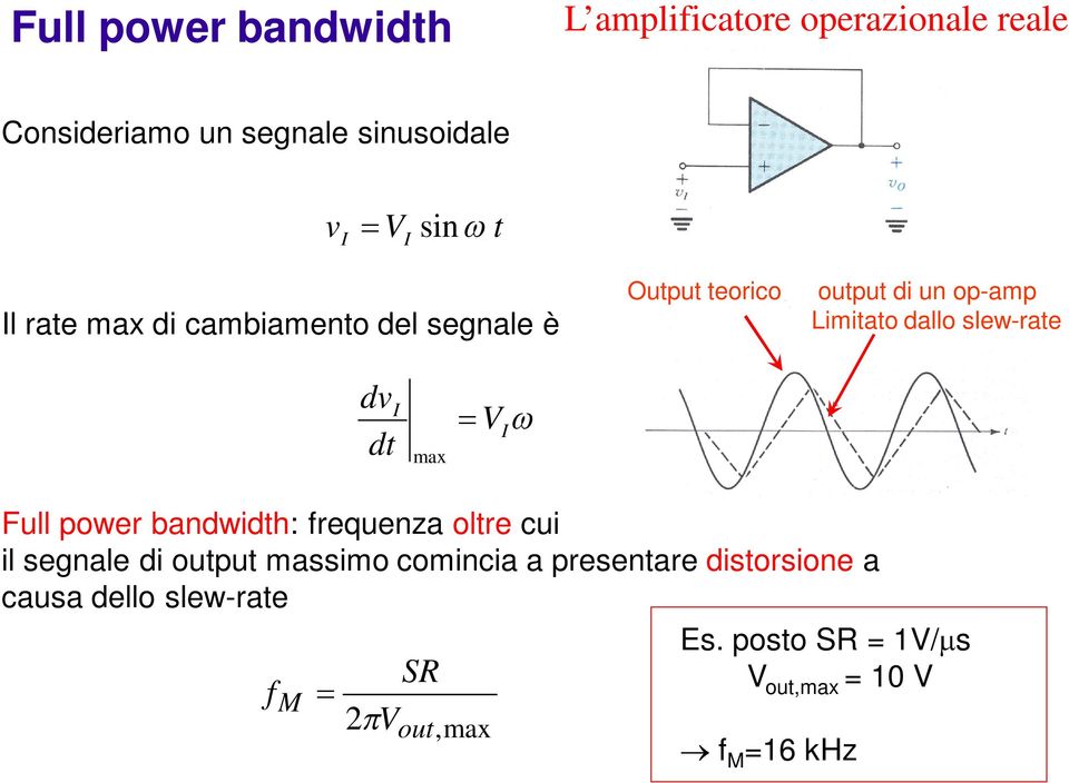 dallo slew-rate Full power bandwidth: frequenza oltre cui il segnale di output massimo comincia a