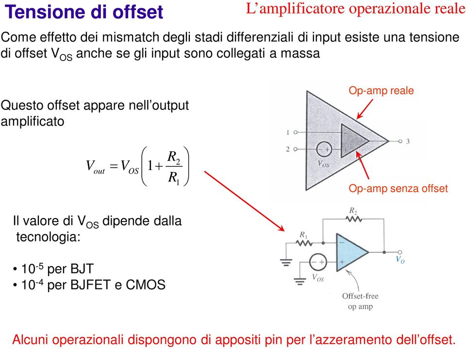 output amplificato Op-amp reale V out R 1 2 R VOS 1 Op-amp senza offset Il valore di V OS dipende dalla