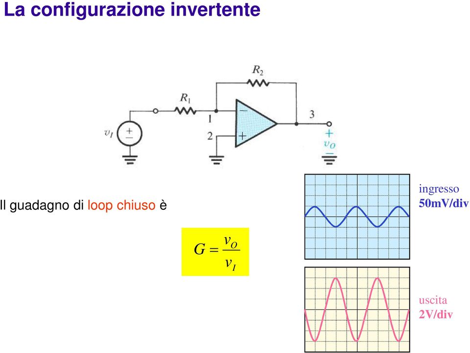 di loop chiuso è