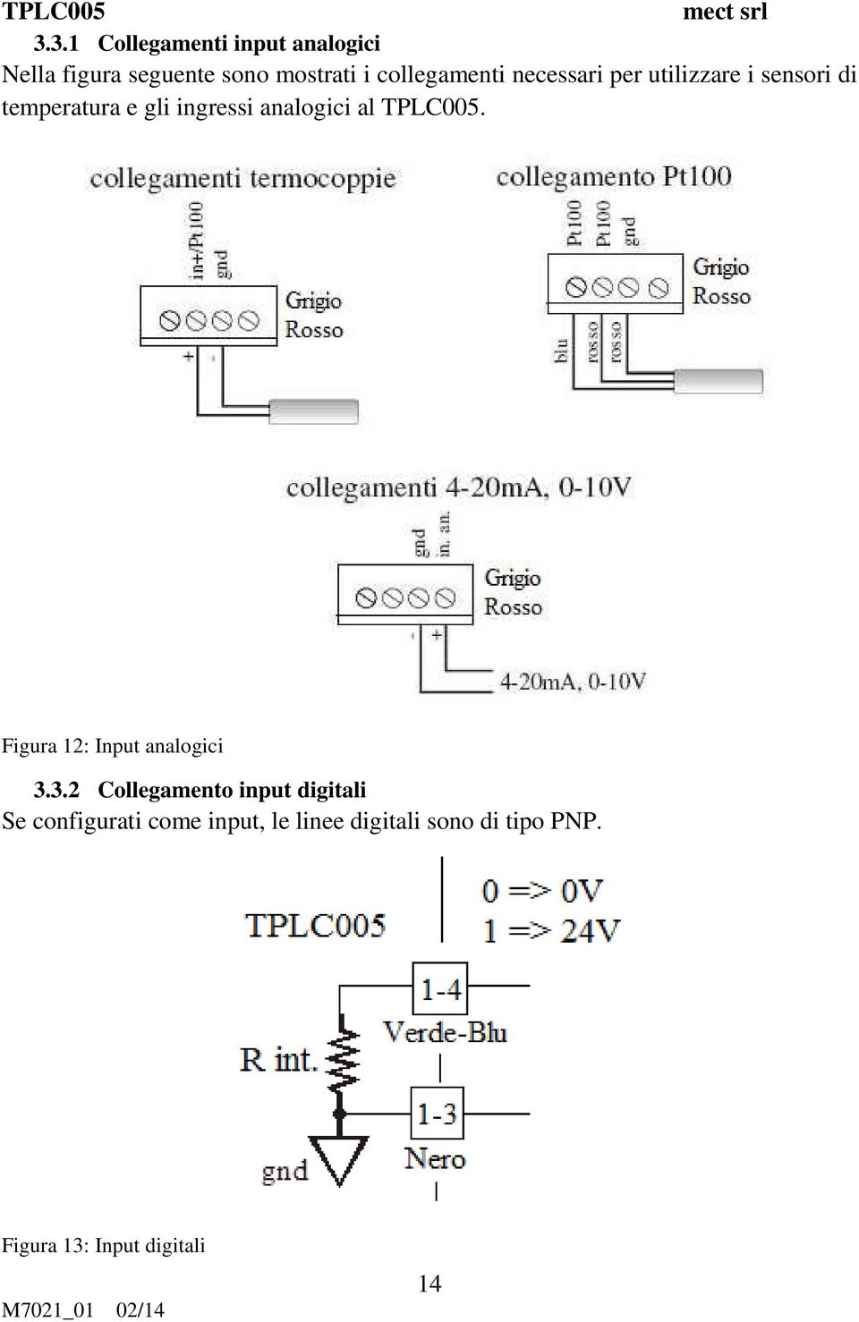 analogici al TPLC005. Figura 12: Input analogici 3.