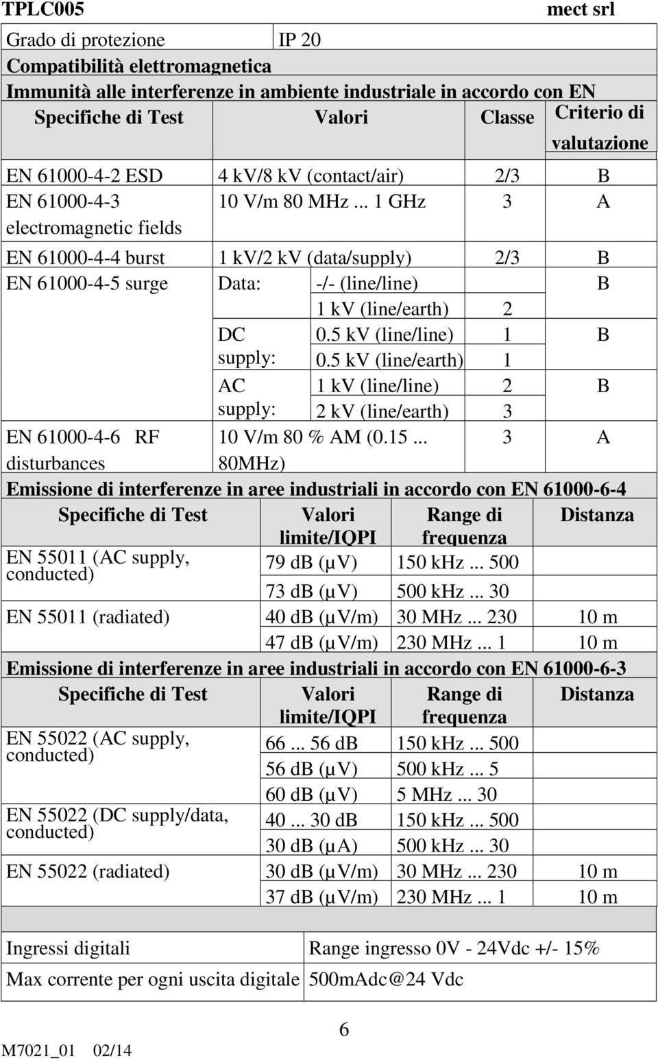 .. 1 GHz 3 A electromagnetic fields EN 61000-4-4 burst 1 kv/2 kv (data/supply) 2/3 B EN 61000-4-5 surge Data: -/- (line/line) B 1 kv (line/earth) 2 DC 0.5 kv (line/line) 1 B supply: 0.