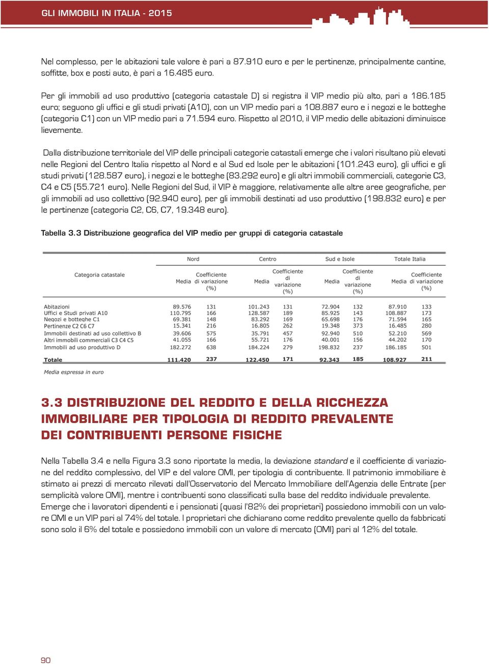 887 euro e i negozi e le botteghe (categoria C1) con un VIP medio pari a 71.594 euro. Rispetto al 2010, il VIP medio delle abitazioni diminuisce lievemente.