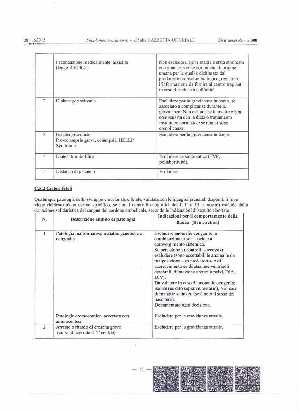 centro trapianti in caso di richiesta dell'unità. 2 Diabete gestazionale Escludere per la gravidanza in corso, se associato a complicanze durante la gravidanza.