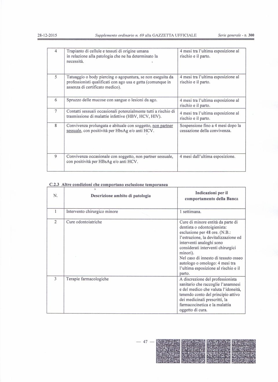 assenza di certificato medico). 6 Spruzzo delle mucose con sangue o lesioni da ago. 4 mesi tra l'ultima esposizione al rischio e il parto.