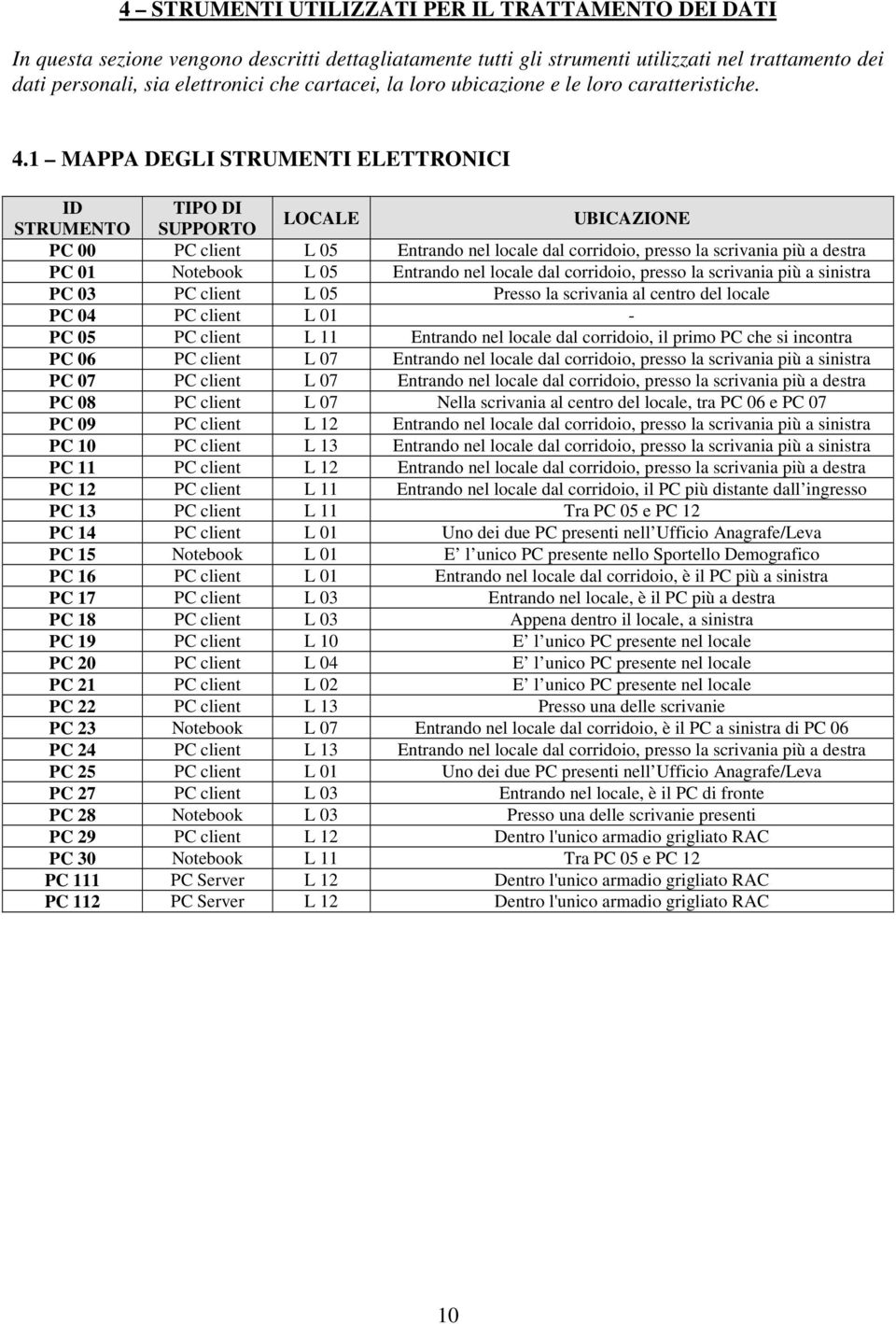 1 MAPPA DEGLI STRUMENTI ELETTRONICI ID TIPO DI STRUMENTO SUPPORTO LOCALE UBICAZIONE PC 00 PC client L 05 Entrando nel locale dal corridoio, presso la scrivania più a destra PC 01 Notebook L 05