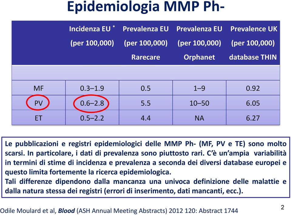 C è un ampia variabilità in termini di stime di incidenza e prevalenza a seconda dei diversi database europei e questo limita fortemente la ricerca epidemiologica.