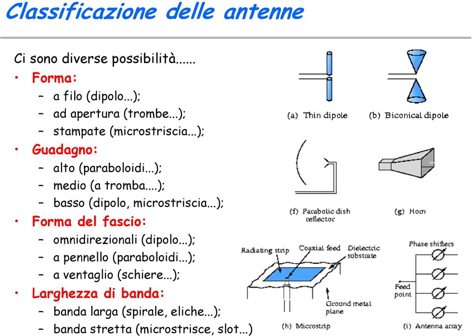 ..; basso dipolo micostiscia...; Foma del fascio: omnidiezionali dipolo.