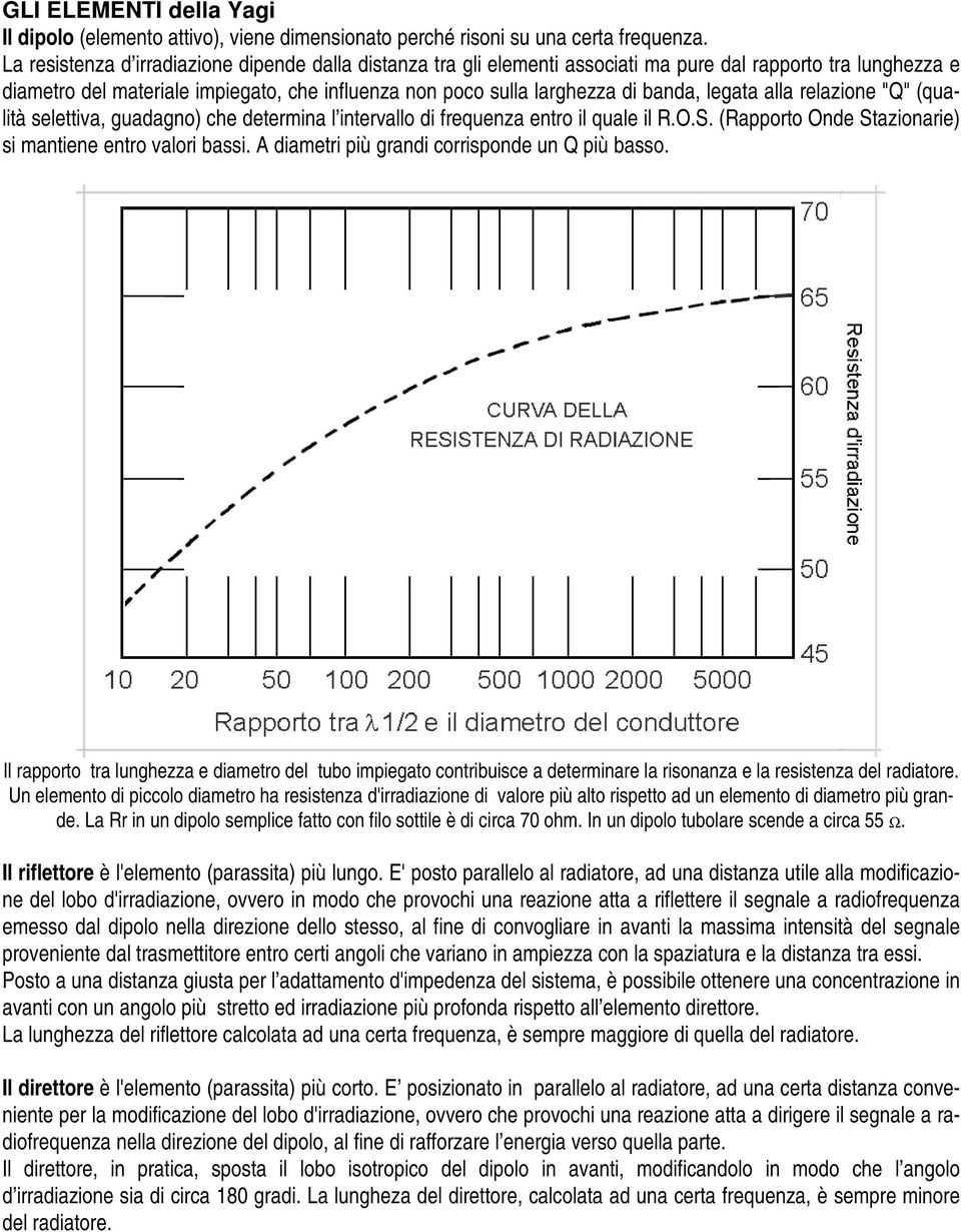 legata alla relazione "Q" (qualità selettiva, guadagno) che determina l intervallo di frequenza entro il quale il R.O.S. (Rapporto Onde Stazionarie) si mantiene entro valori bassi.