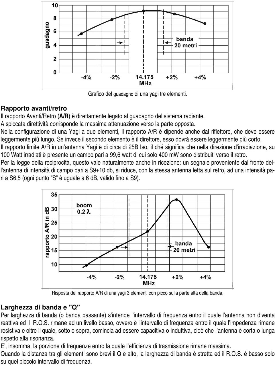 Nella configurazione di una Yagi a due elementi, il rapporto A/R è dipende anche dal riflettore, che deve essere leggermente più lungo.