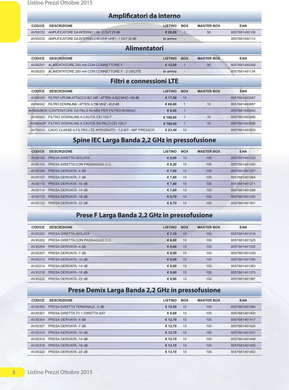 FILTRO UPLINK ATTACCO IEC M/F - ATTEN. A 822 MHZ > 50 db 17,90 10 8057681463497 AV58042 FILTRO DOWNLINK - ATTEN.