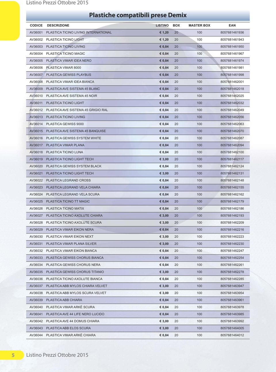 PLASTICA GEWISS PLAYBUS 0,84 20 100 8057681461998 AV36008 PLASTICA VIMAR IDEA BIANCA 0,84 20 100 8057681462001 AV36009 PLASTICA AVE SISTEMA 45 BLANC 0,84 20 100 8057681462018 AV36010 PLASTICA AVE