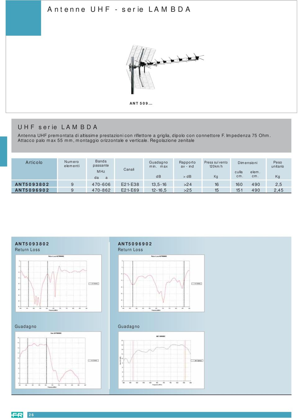 Impedenza 75 Ohm. Attacco palo max 55 mm, montaggio orizzontale e verticale.