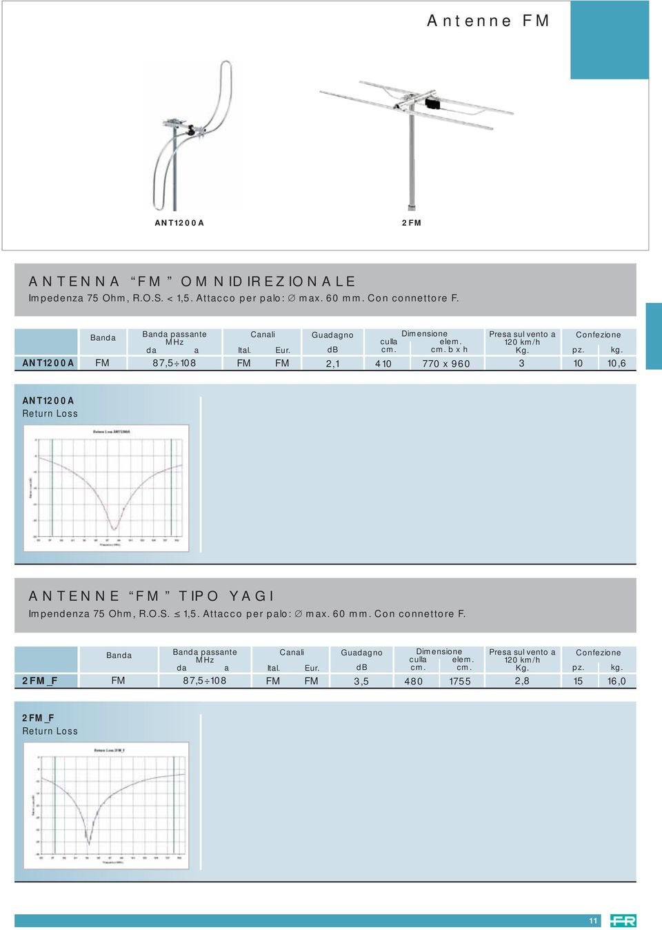 FM 87,5 108 FM FM 2,1 410 770 x 960 3 10 10,6 ANT1200A ANTENNE FM TIPO YAGI Impendenza 75 Ohm, R.O.S. 1,5. Attacco per palo: max. 60 mm.