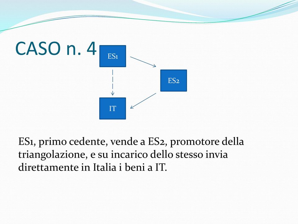 a ES2, promotore della triangolazione,