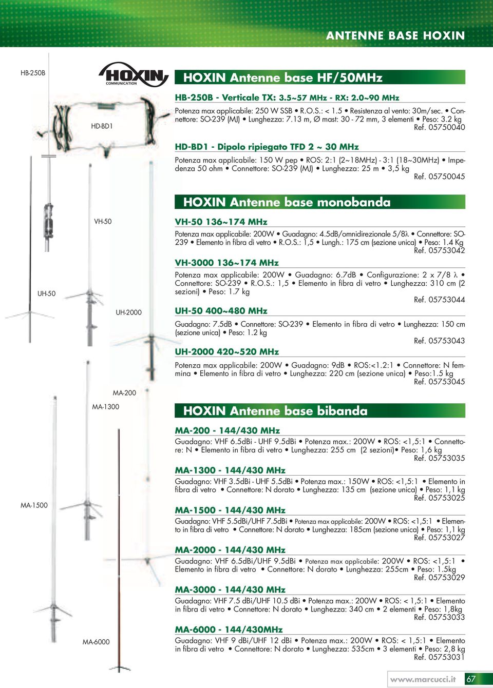 05750040 HD-BD1 HD-BD1 - Dipolo ripiegato TFD 2 ~ 30 MHz Potenza max applicabile: 150 W pep ROS: 2:1 (2~18MHz) - 3:1 (18~30MHz) Impedenza 50 ohm Connettore: SO-239 (MJ) Lunghezza: 25 m 3,5 kg Ref.