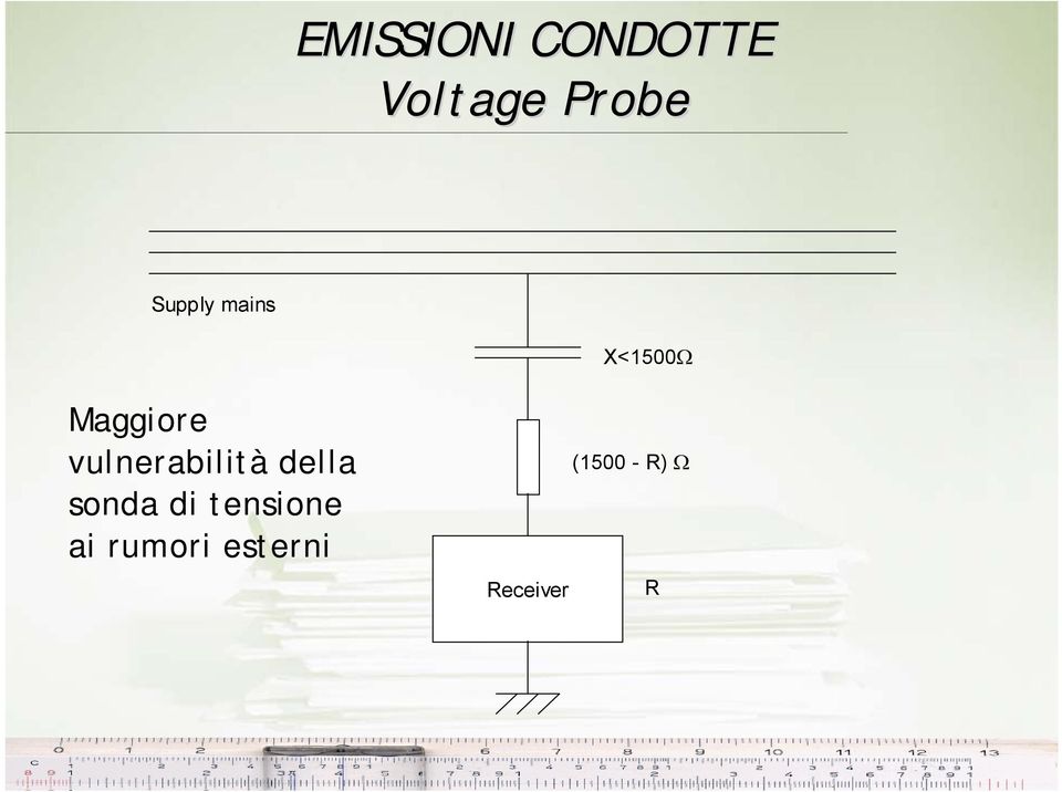 vulnerabilità della sonda di