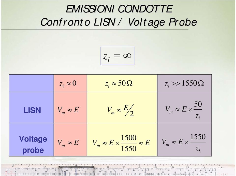 1550Ω LISN V m E V m E 2 V m E 50 z i