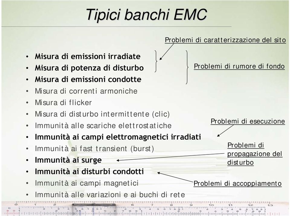 Immunità alle scariche elettrostatiche Immunità ai campi elettromagnetici irradiati Problemi di Immunità ai fast transient (burst) propagazione