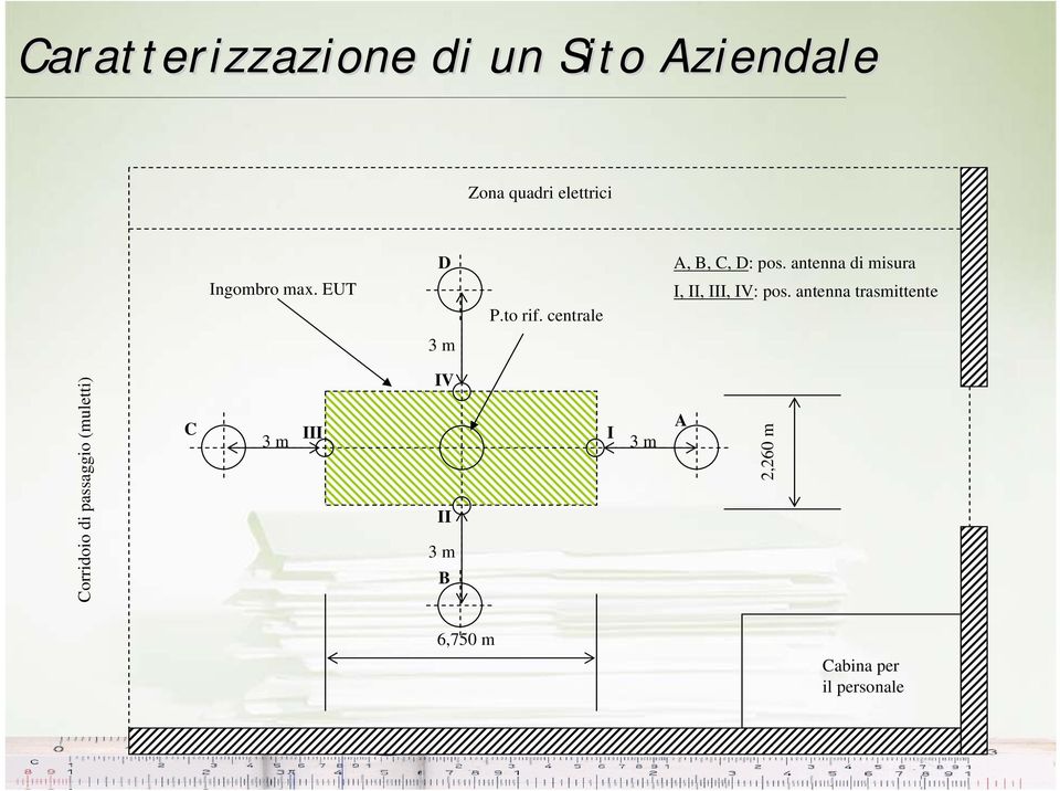 centrale I, II, III, IV: pos.