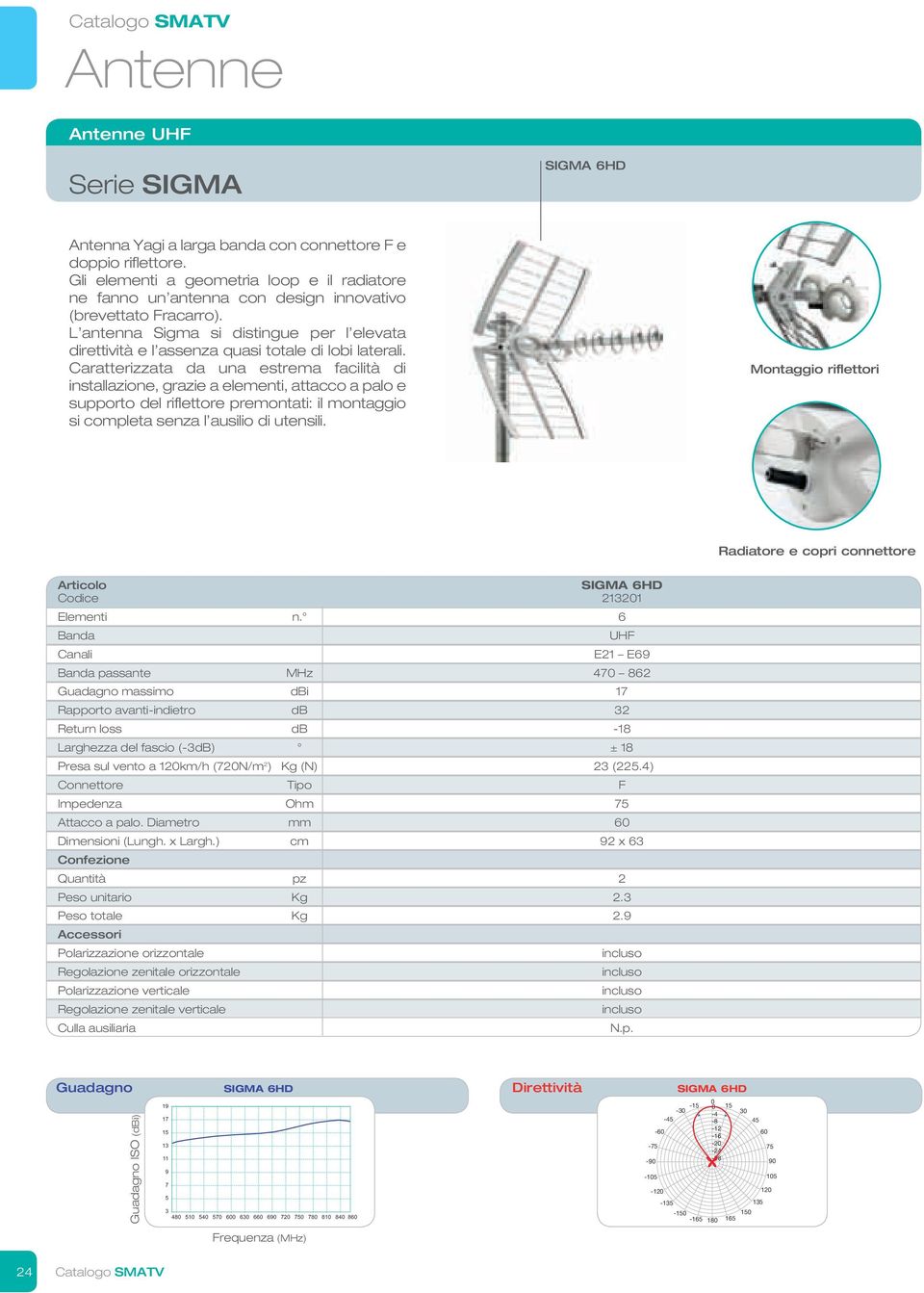 L antenna Sigma si distingue per l elevata direttività e l assenza quasi totale di lobi laterali.