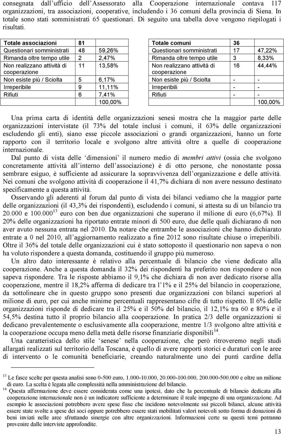 Totale associazioni 81 Totale comuni 36 Questionari somministrati 48 59,26% Questionari somministrati 17 47,22% Rimanda oltre tempo utile 2 2,47% Rimanda oltre tempo utile 3 8,33% Non realizzano