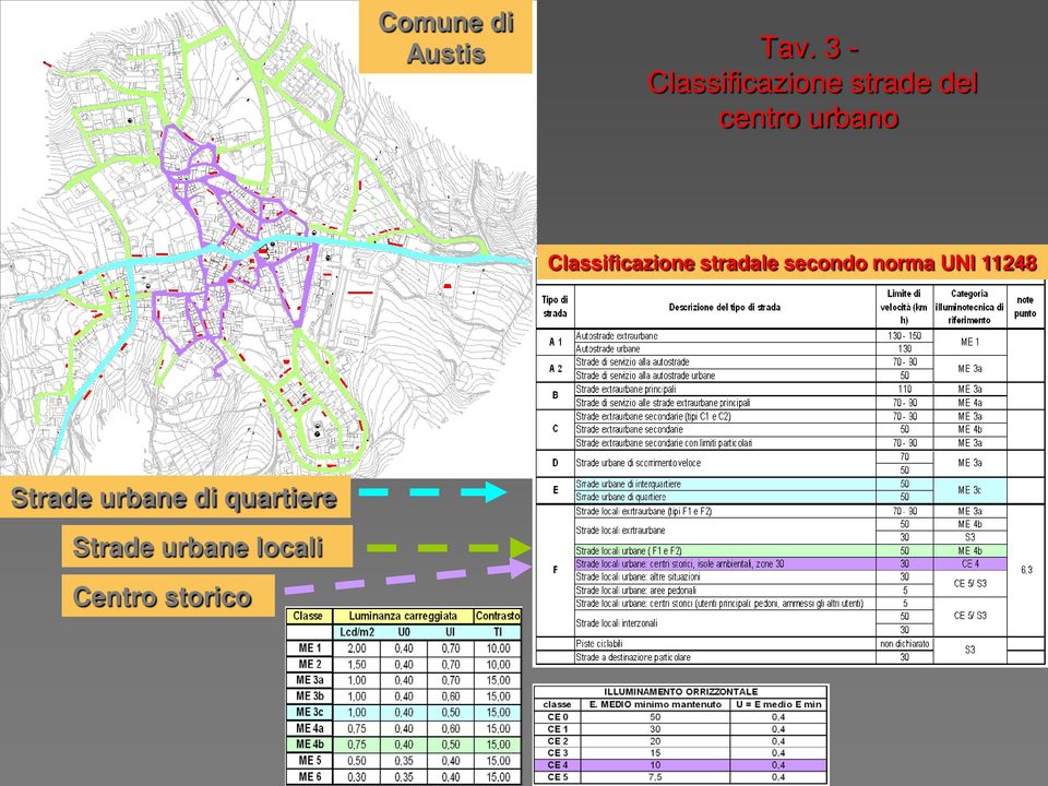 Classificazione stradale secondo norma UNI