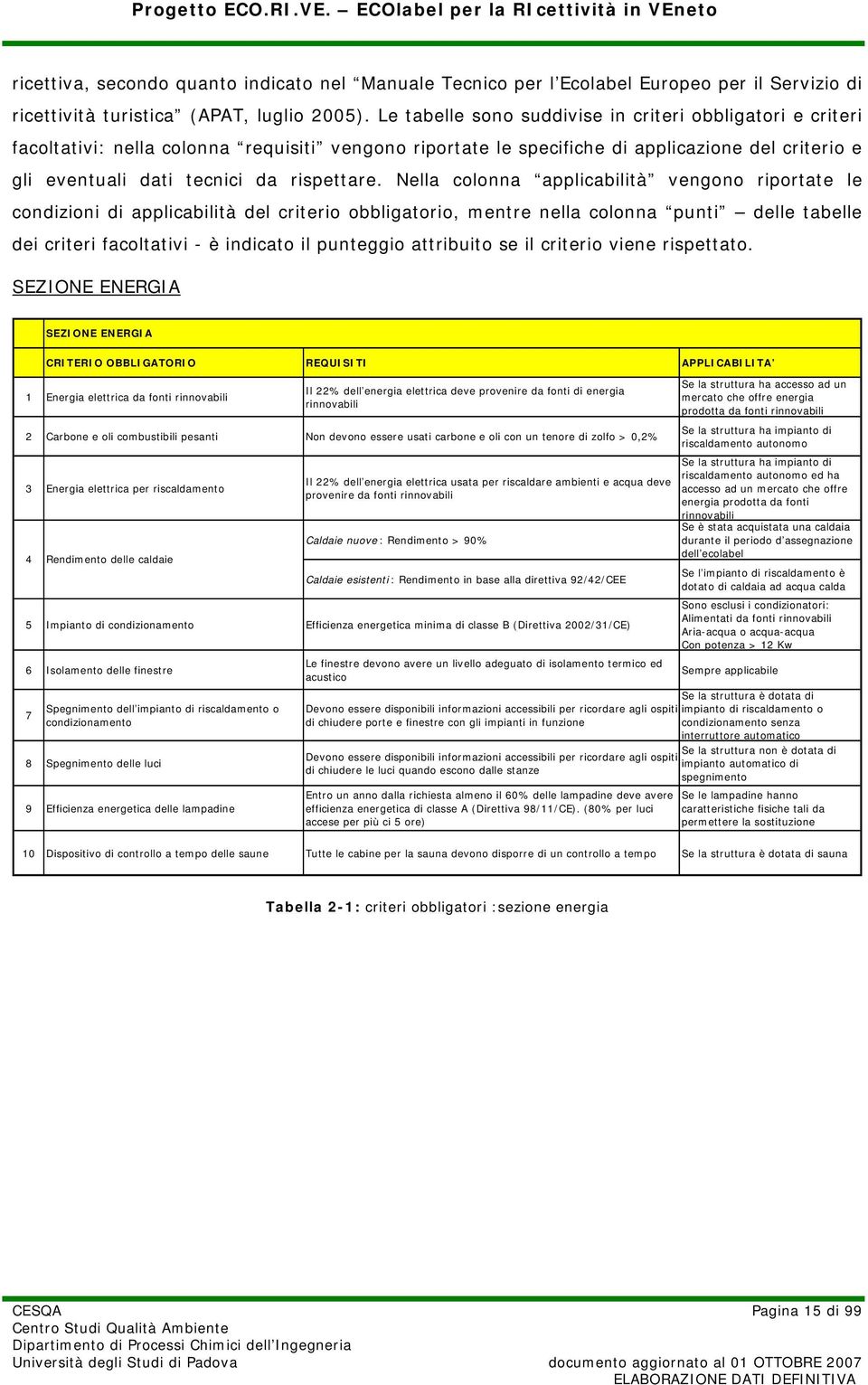 Nella colonna applicabilità vengono riportate le condizioni di applicabilità del criterio obbligatorio, mentre nella colonna punti delle tabelle dei criteri facoltativi - è indicato il punteggio