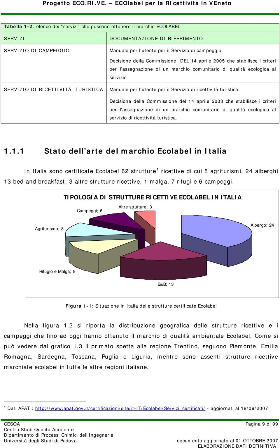 Servizio di ricettività turistica.