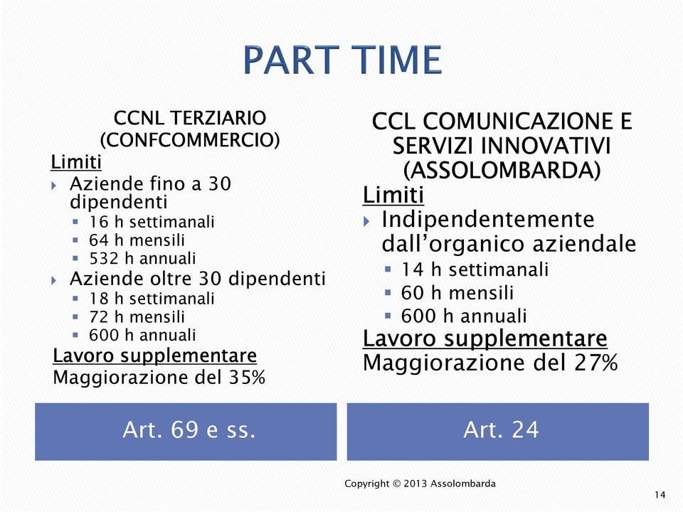 CCL COMUNICAZIONE E SERVIZI INNOVATIVI Limiti Indipendentemente dall organico aziendale 14 h