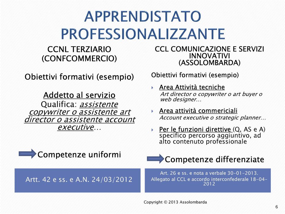 24/03/2012 CCL COMUNICAZIONE E SERVIZI INNOVATIVI Obiettivi formativi (esempio) Area Attività tecniche Art directoro copywriter o art buyer o web designer