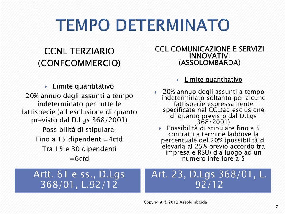 92/12 CCL COMUNICAZIONE E SERVIZI INNOVATIVI Limite quantitativo 20% annuo degli assunti a tempo indeterminato soltanto per alcune fattispecie espressamente specificate nel