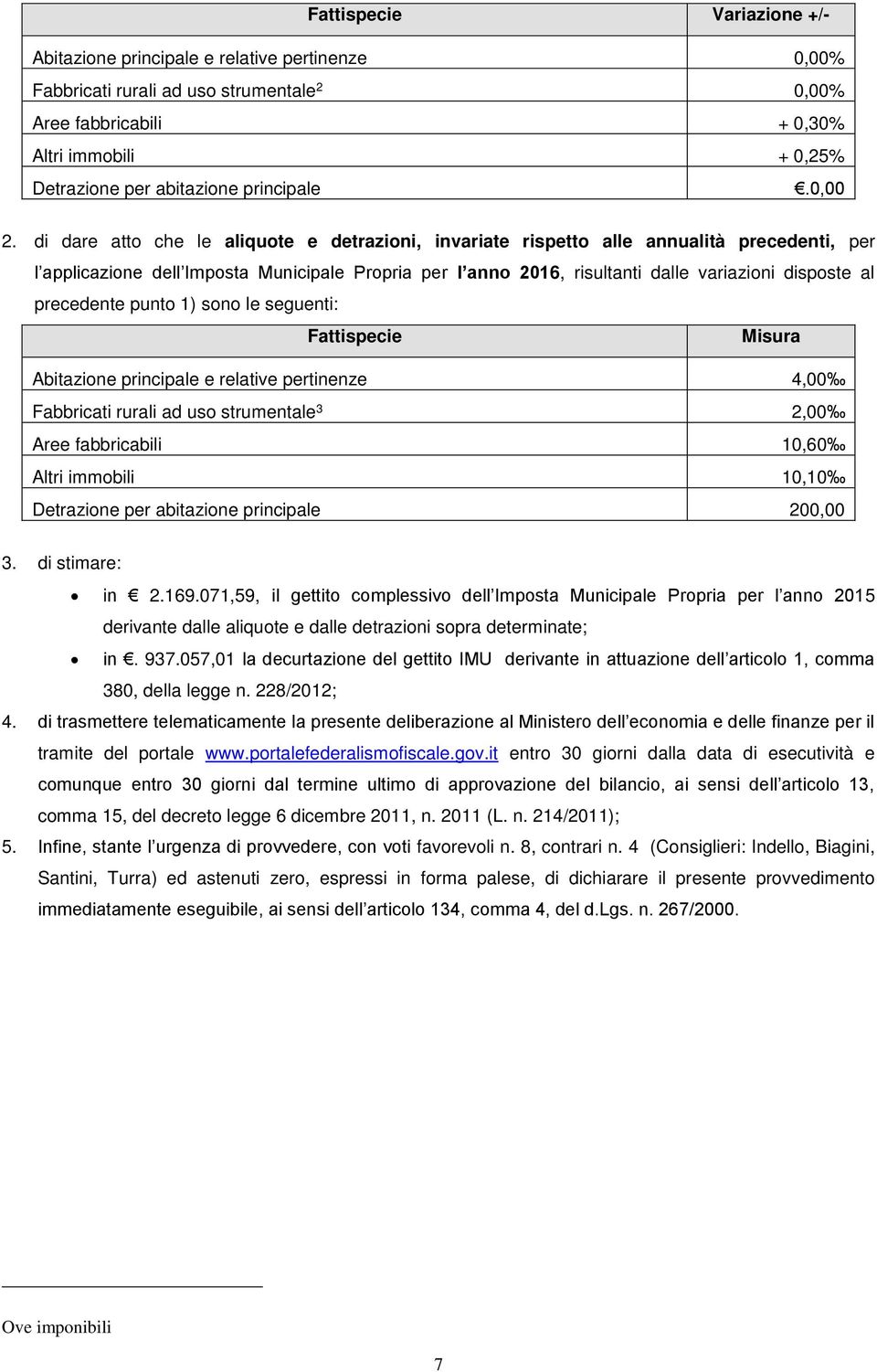 di dare atto che le aliquote e detrazioni, invariate rispetto alle annualità precedenti, per l applicazione dell Imposta Municipale Propria per l anno 2016, risultanti dalle variazioni disposte al