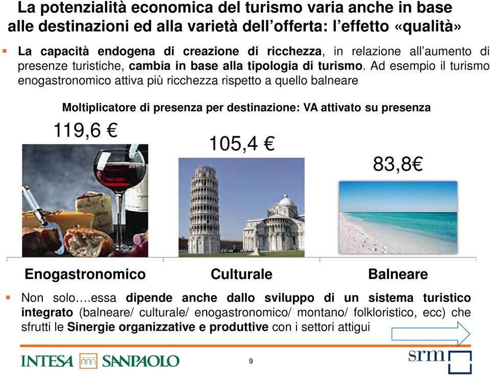 Ad esempio il turismo enogastronomico attiva più ricchezza rispetto a quello balneare Moltiplicatore di presenza per destinazione: VA attivato su presenza 119,6 105,4 83,8