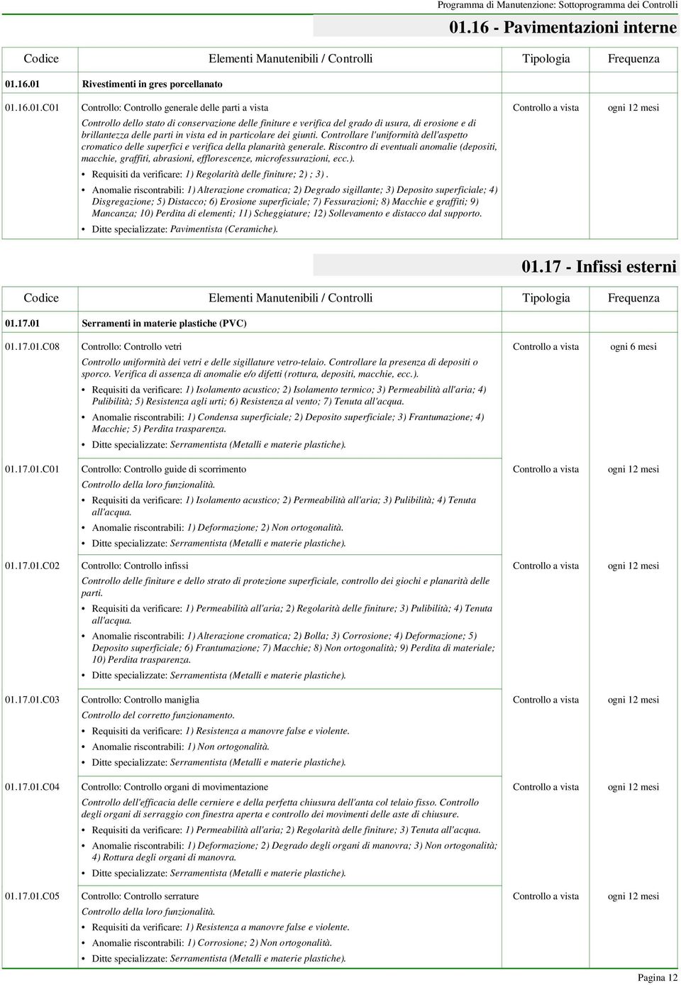 Riscontro di eventuali anomalie (depositi, macchie, graffiti, abrasioni, efflorescenze, microfessurazioni, ecc.). Requisiti da verificare: 1) Regolarità delle finiture; 2) ; 3).