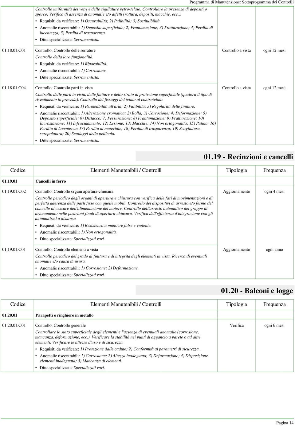 Anomalie riscontrabili: 1) Deposito superficiale; 2) Frantumazione; 3) Fratturazione; 4) Perdita di lucentezza; 5) Perdita di trasparenza. Ditte specializzate: Serramentista.