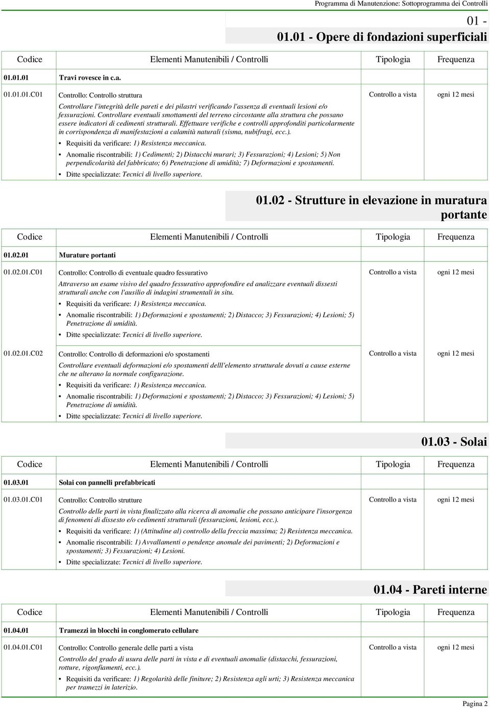 Effettuare verifiche e controlli approfonditi particolarmente in corrispondenza di manifestazioni a calamità naturali (sisma, nubifragi, ecc.). Requisiti da verificare: 1) Resistenza meccanica.