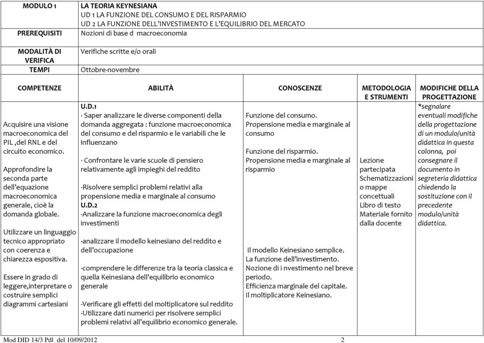 e del circuito economico. Approfondire la seconda parte dell equazione macroeconomica generale, cioè la domanda globale.