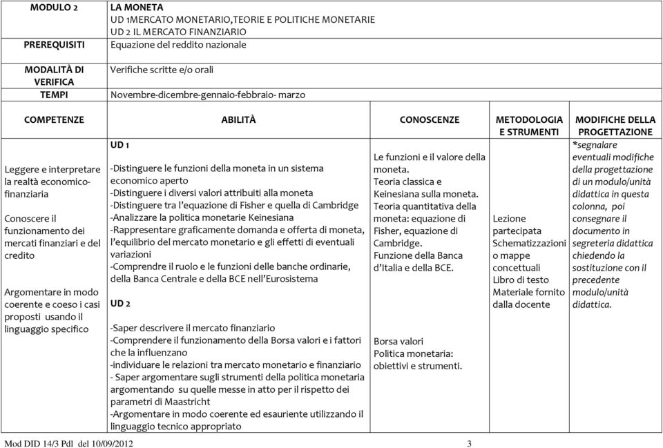 la realtà economicofinanziaria economico aperto Teoria classica e -Distinguere i diversi valori attribuiti alla moneta Keinesiana sulla moneta.