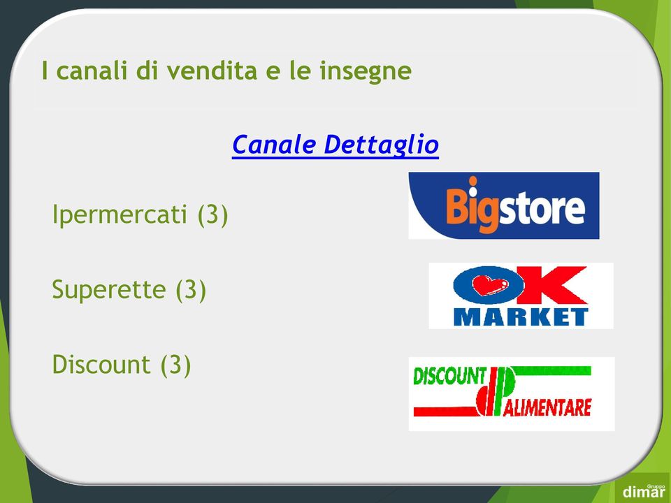 (3) Canale Dettaglio