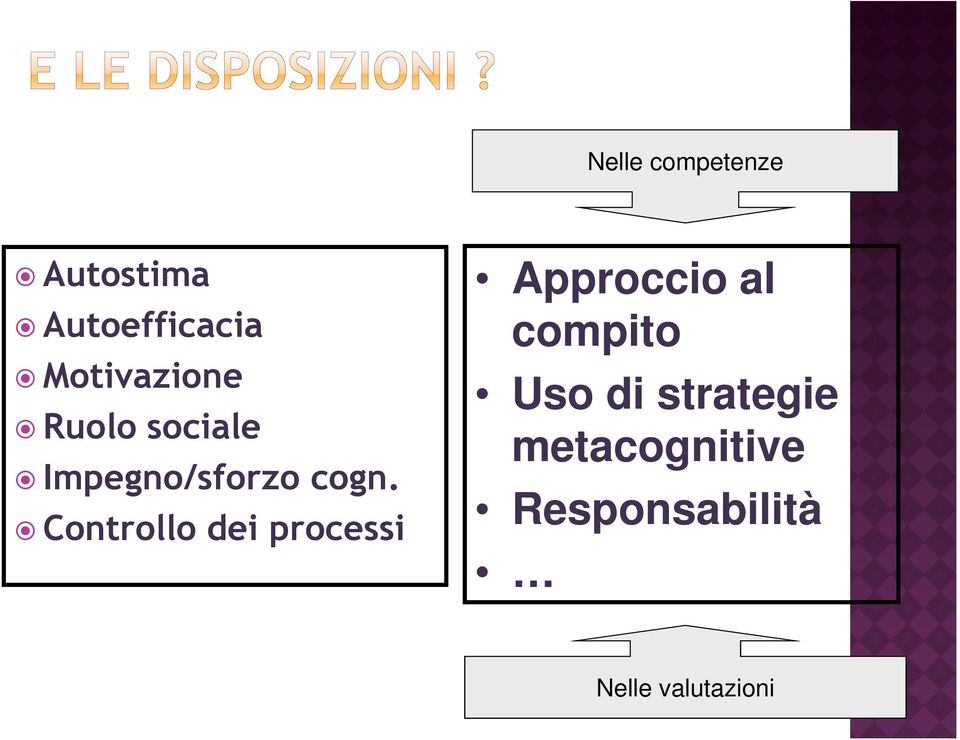 Controllo dei processi Approccio al compito Uso