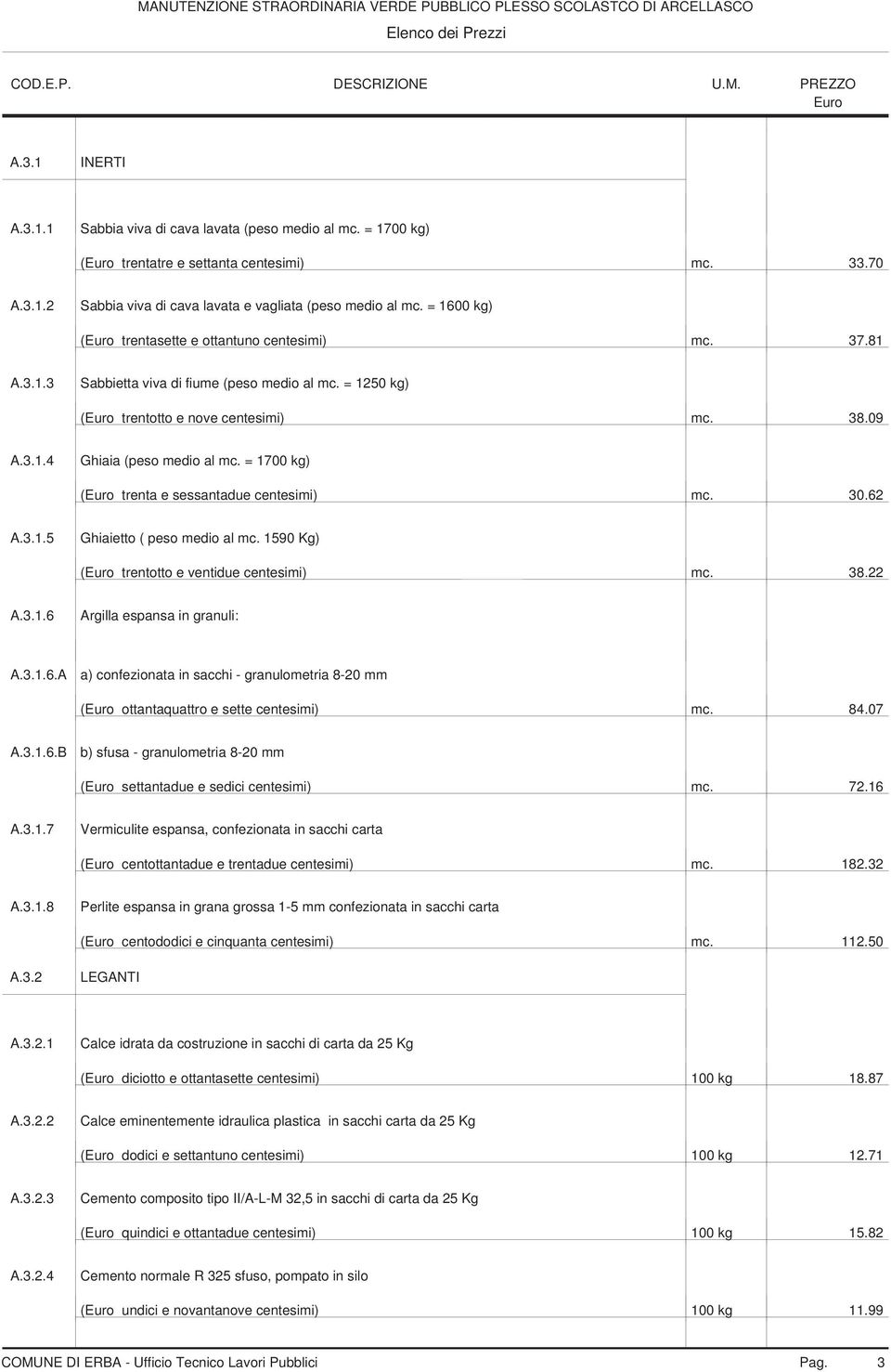 = 1700 kg) ( trenta e sessantadue centesimi) mc. 30.62 A.3.1.5 Ghiaietto ( peso medio al mc. 1590 Kg) ( trentotto e ventidue centesimi) mc. 38.22 A.3.1.6 Argilla espansa in granuli: A.3.1.6.A a) confezionata in sacchi - granulometria 8-20 mm ( ottantaquattro e sette centesimi) mc.