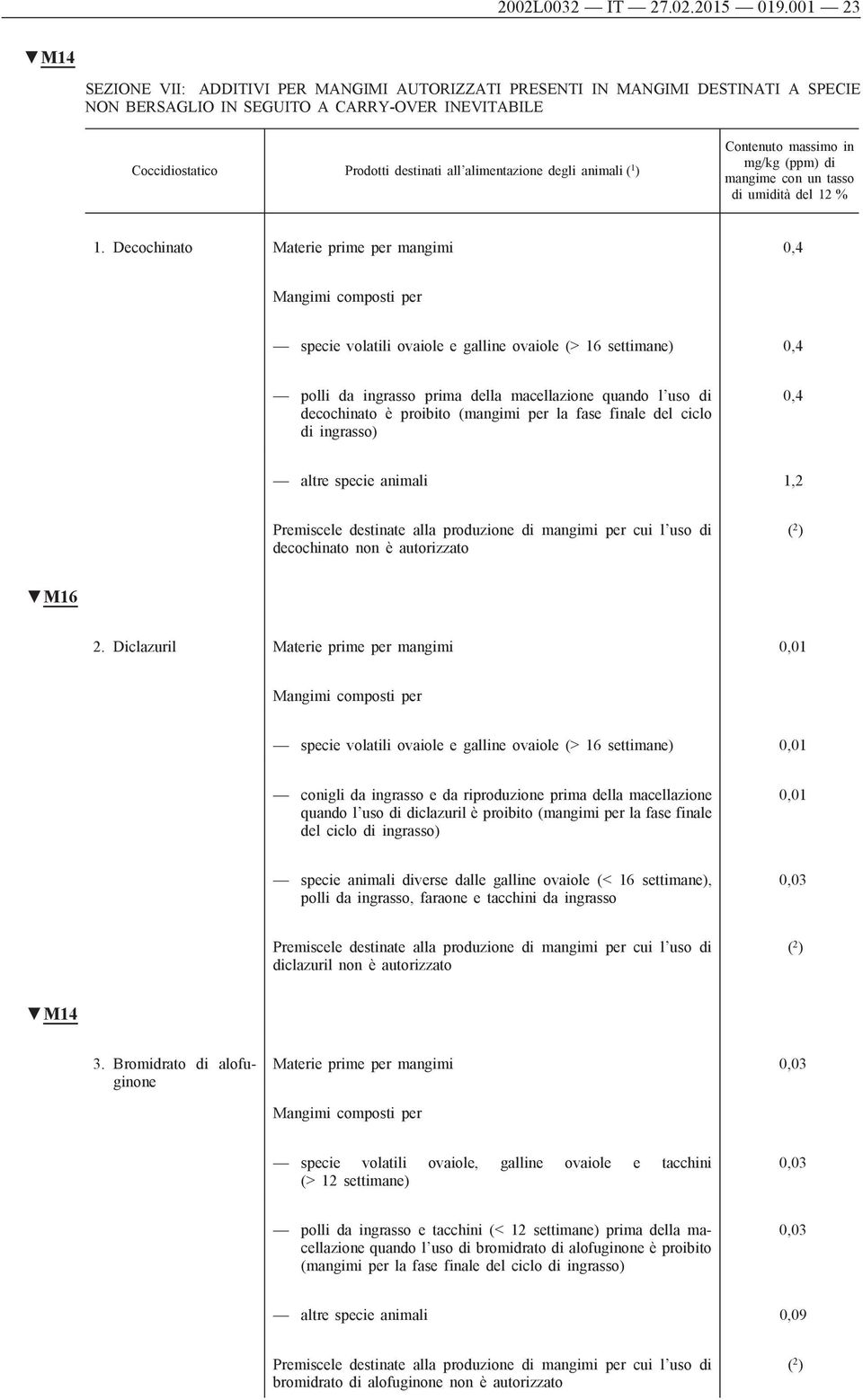 la fase finale del ciclo di ingrasso) 0,4 altre specie animali 1,2 Premiscele destinate alla produzione di mangimi per cui l uso di decochinato non è autorizzato ( 2 ) M16 2.