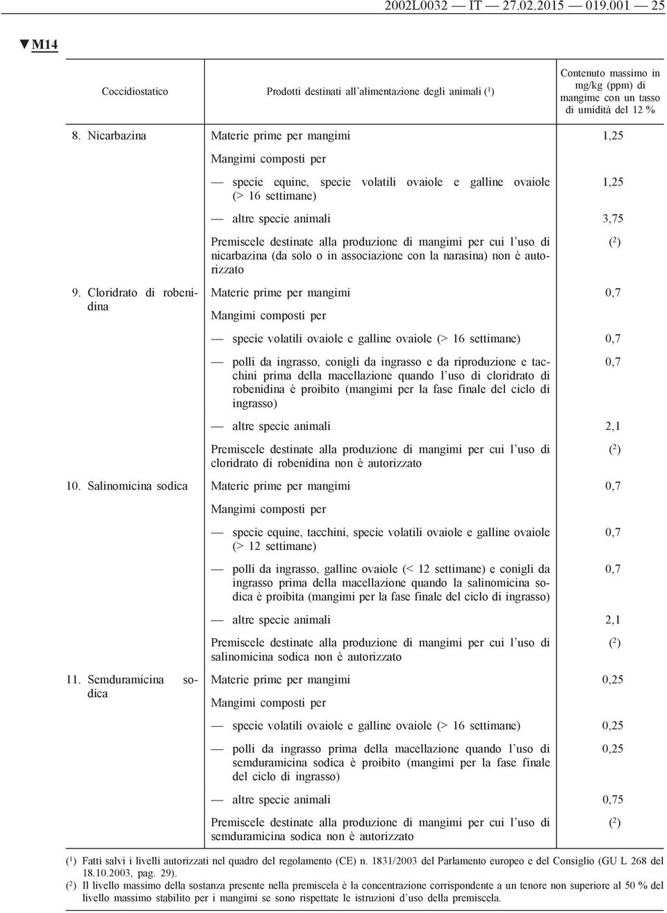 cui l uso di nicarbazina (da solo o in associazione con la narasina) non è autorizzato ( 2 ) 9.