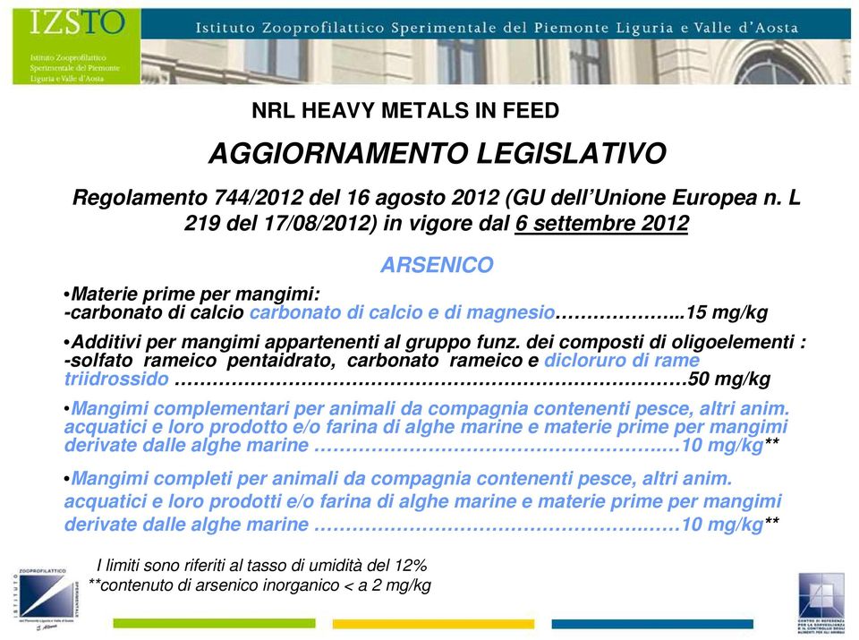 ..15 mg/kg Additivi per mangimi appartenenti al gruppo funz.