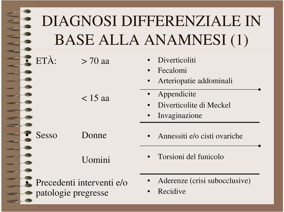 Fecalomi Arteriopatie addominali Appendicite Diverticolite di Meckel