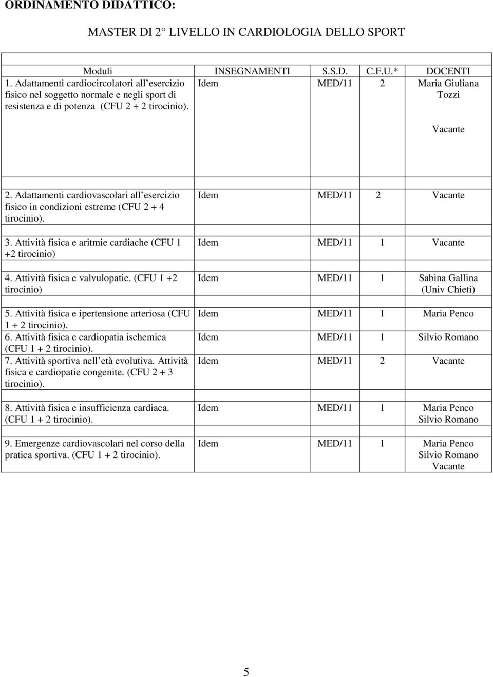 Adattamenti cardiovascolari all esercizio fisico in condizioni estreme (CFU 2 + 4 3. Attività fisica e aritmie cardiache (CFU 1 +2 tirocinio) 4. Attività fisica e valvulopatie. (CFU 1 +2 tirocinio) 5.