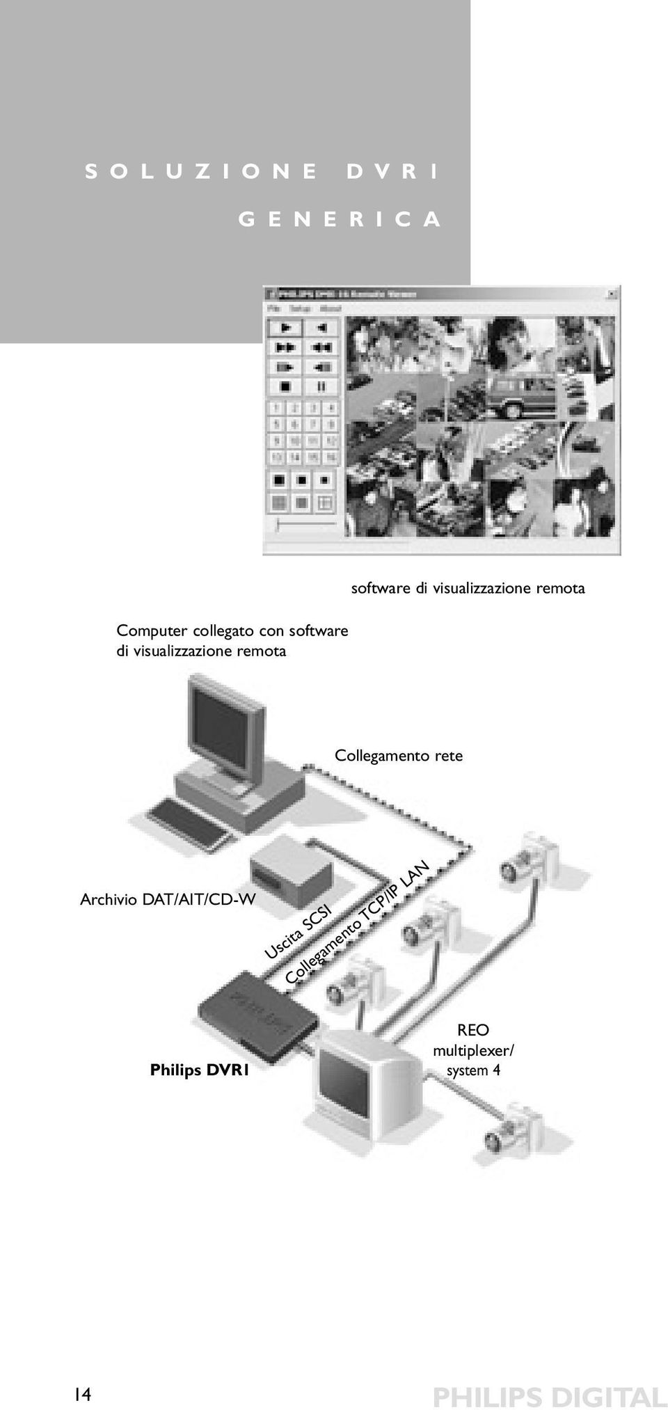 remota Collegamento rete Archivio DAT/AIT/CD-W Uscita SCSI