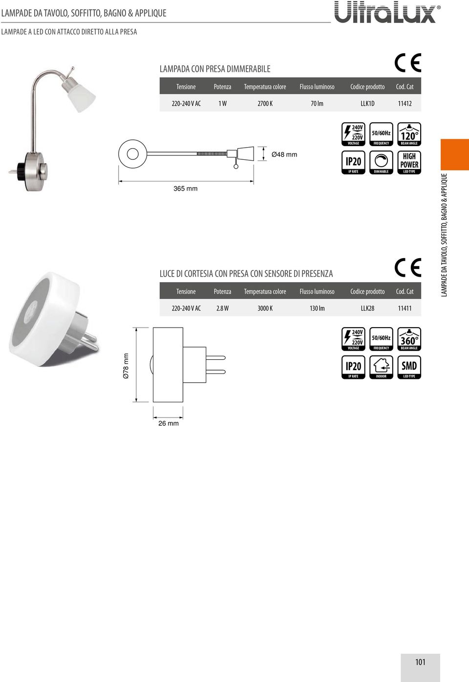 Cat 220-240 V AC 1 W 2700 K 70 lm LLK1D 11412 3 65 mm Ø48 mm LUCE DI CORTESIA CON PRESA CON SENSORE DI