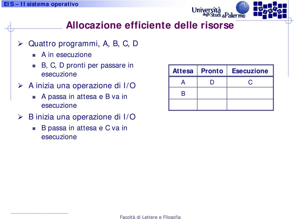 operazione di I/O A passa in attesa e B va in Attesa A B