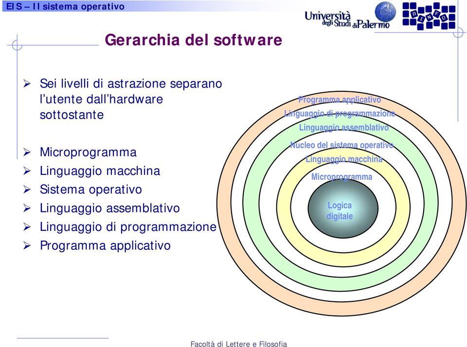 programmazione Programma applicativo Programma applicativo Linguaggio di programmazione